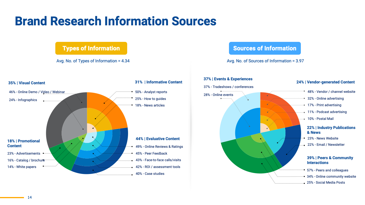 Brand Research Information Sources