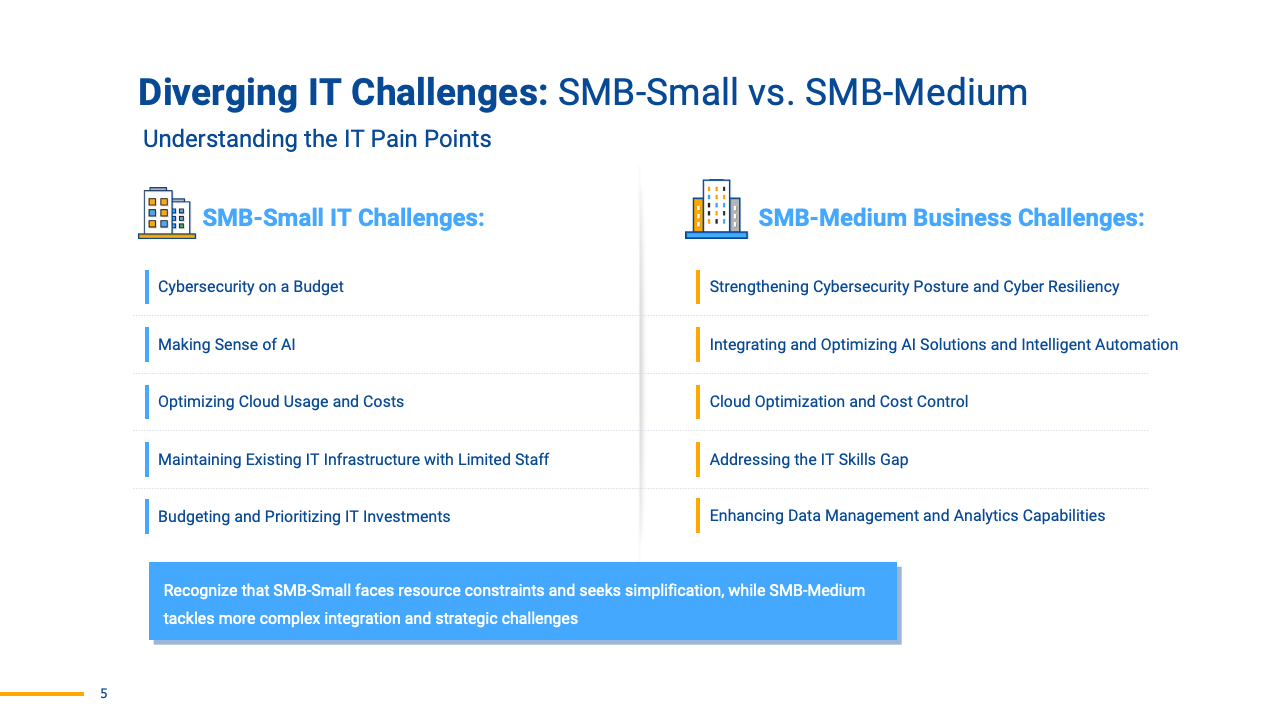 Diverging IT Challenges- SMB-Small vs. SMB-Medium
