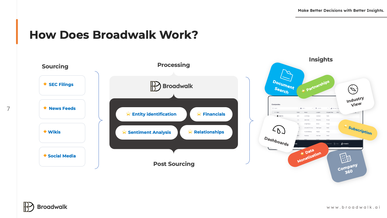 How Does Broadwalk Work