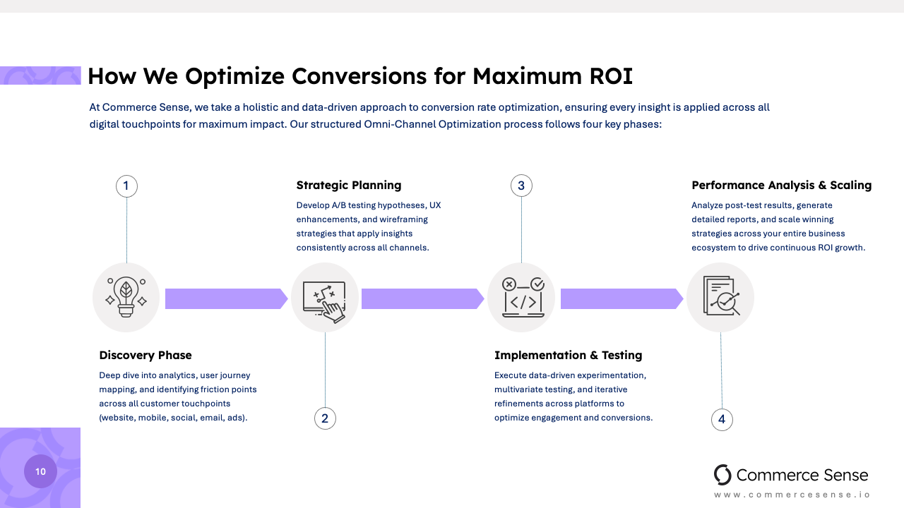 How We Optimize Conversions for Maximum ROI