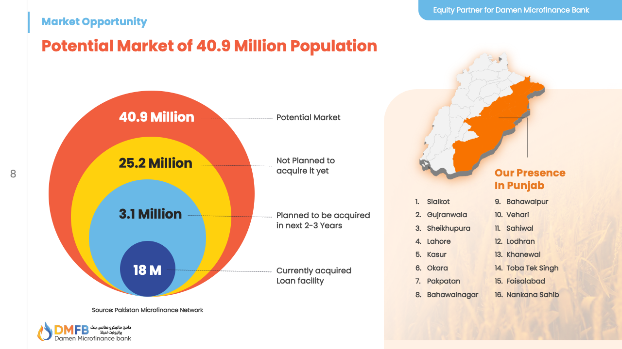 Potential Market of 40.9 Million Population