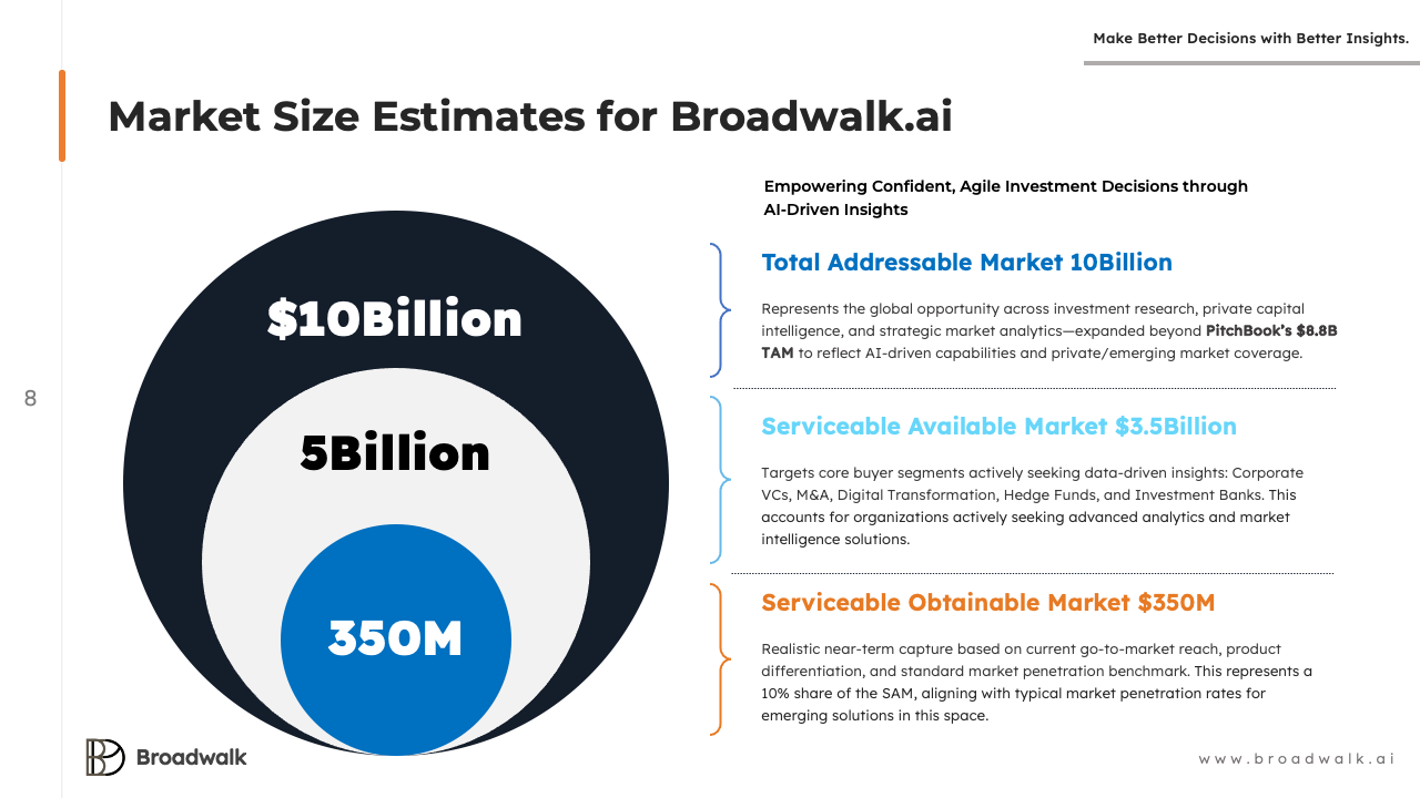 Presentation Broadwalk