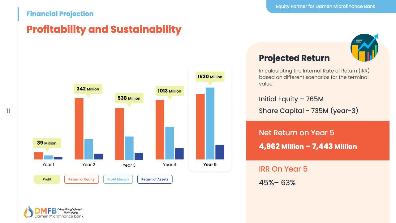 Profitability and Sustainability