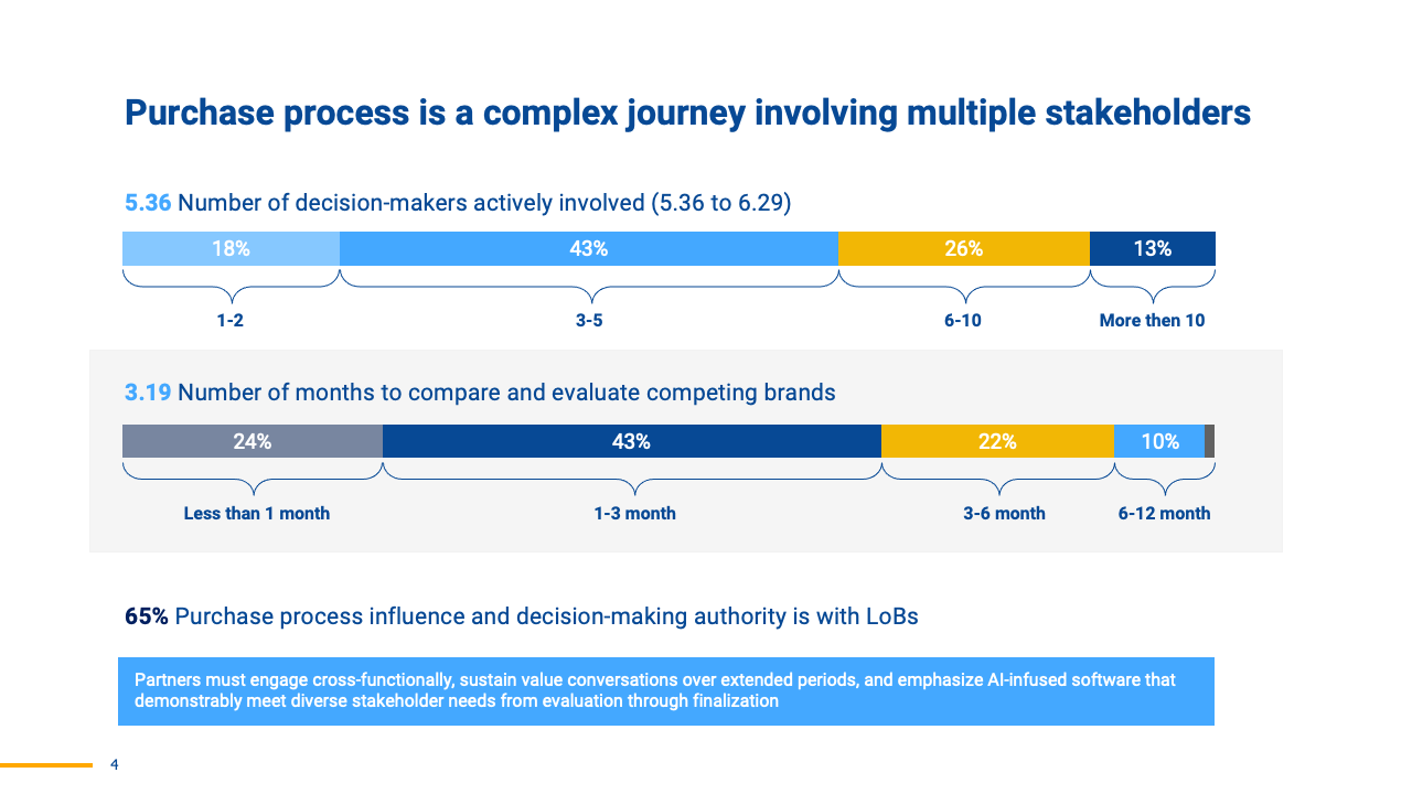 Purchase process is a complex journey involving multiple stakeholders