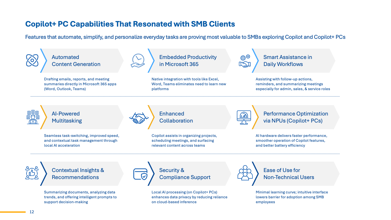 SMB AI PC Adoption and MSP Influence Study (1)