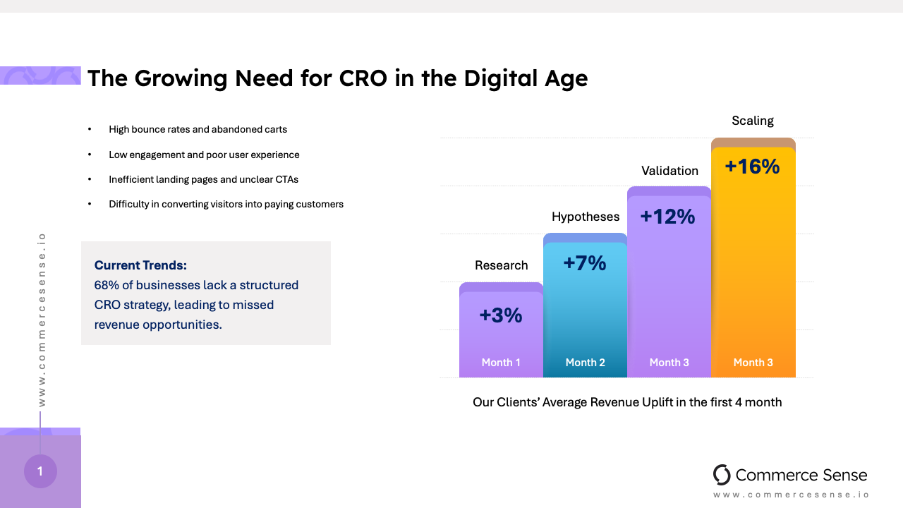 The Growing Need for CRO in the Digital Age