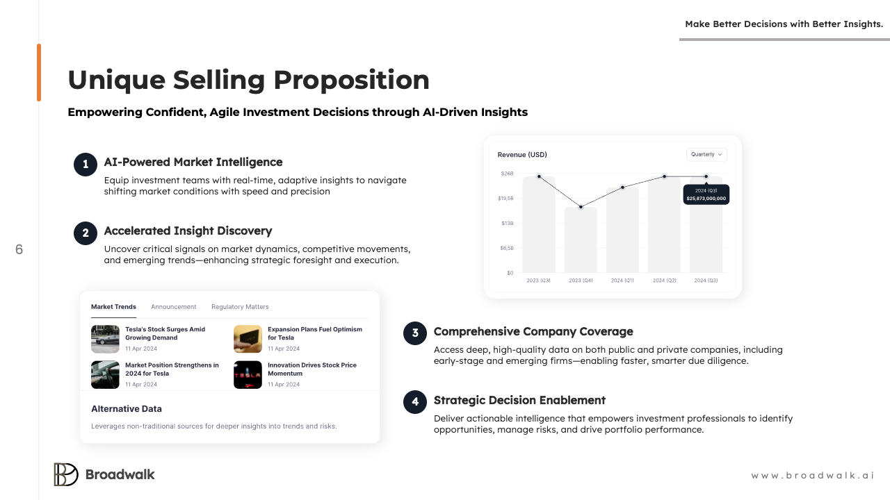 Unique Selling Proposition